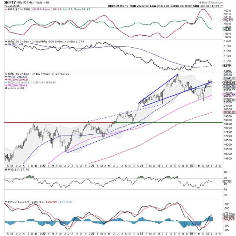 Week Ahead: NIFTY May Continue Showing Resilience; Broader Markets May Relatively Outperform